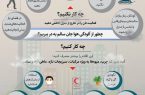 اینفوگرافی در مورد چگونه از آلودگی هوا در امان بمانیم؟
